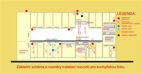 Náčrt kuchynskej linky s vyznačeným umiestnením zásuviek