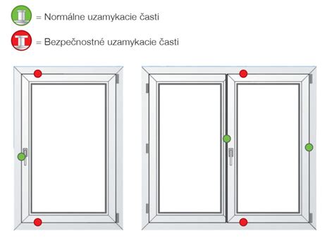 Ilustrácia bezpečnostných prvkov v dome