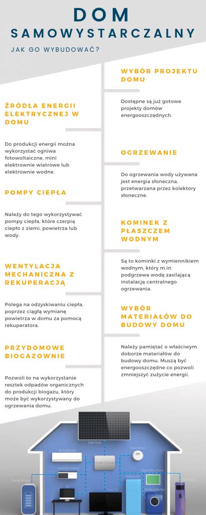 Infografika porovnávajúca byt a dom