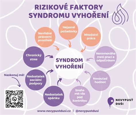 Infografika zobrazujúca rizikové faktory hemoroidov