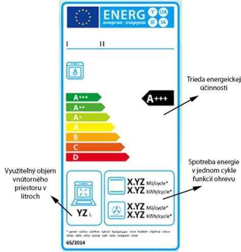 Energeticky úsporné spotrebiče