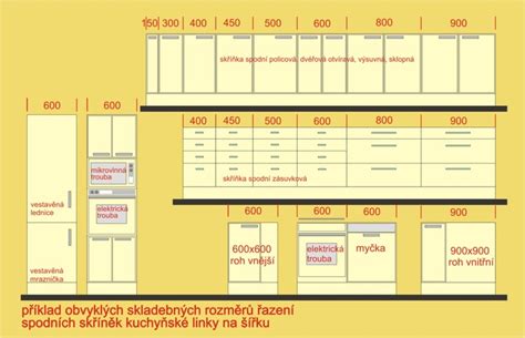 Štandardné rozmery kuchynských skriniek