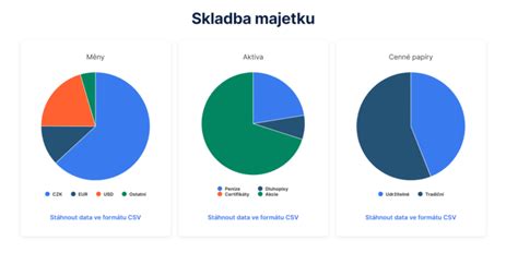 Diagram porovnávajúci výhody a nevýhody zaradenia do obchodného majetku