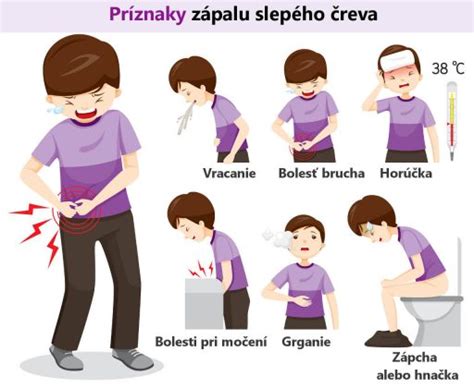 Schematické znázornenie presunu bolesti pri zápale slepého čreva