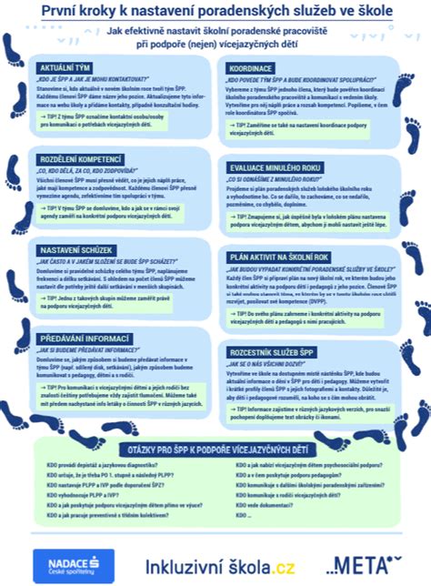 Infografika znázorňujúca kroky v dedičskom konaní