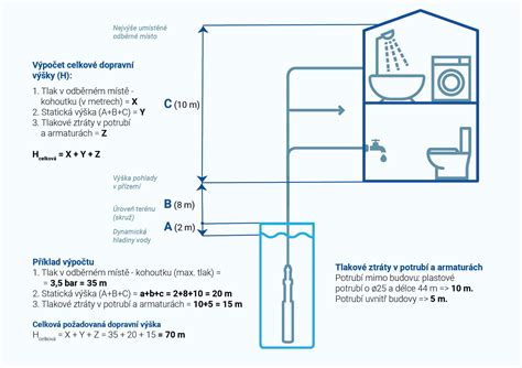 Diagram znázorňujúci výpočet podielu z celkovej výmery