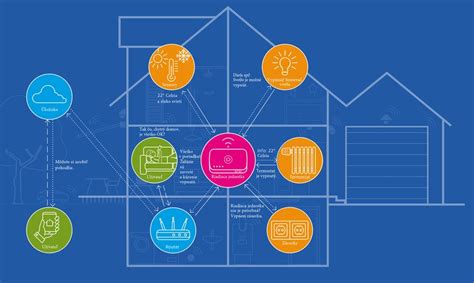 Ilustrácia elektromagnetických polí v domácnosti