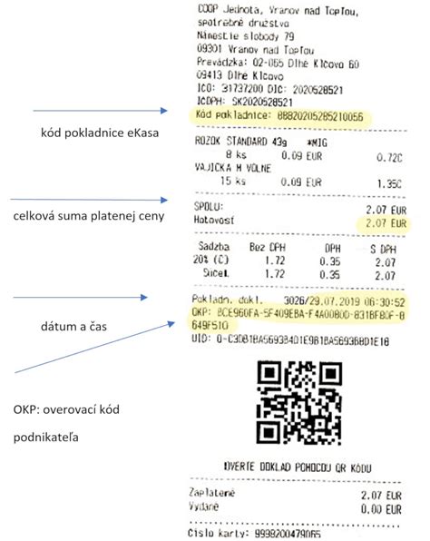 Diagram zobrazujúci tok informácií pri vytváraní pokladničného dokladu