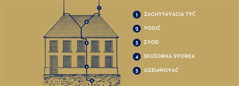 Schéma znázorňujúca jednotlivé časti bleskozvodu: zachytávacia sústava, zvody a uzemnenie.