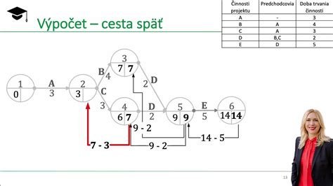 Diagram s rozmermi prístupovej cesty