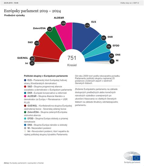 Diagram znázorňujúci rozdelenie dedičstva
