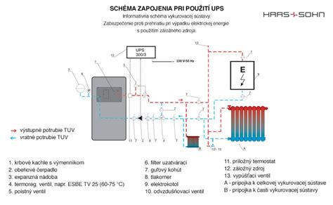 Schematický nákres projektu vykurovacieho systému