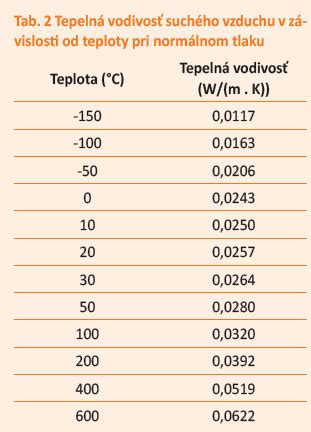 Porovnanie izolačných materiálov plechovej garáže