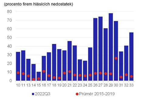 Graf zobrazujúci priemerné ceny prenájmov chát v Zakopanom podľa mesiacov