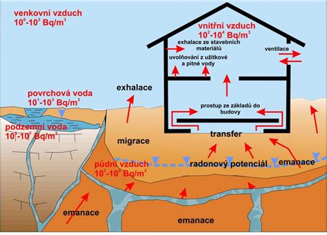 Schematický nákres pozemku s vyznačeným umiestnením chaty a odstupmi