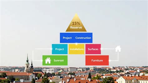 Diagram znázorňujúci preslnenie bytu