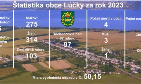 Kúpeľná obec Lúčky