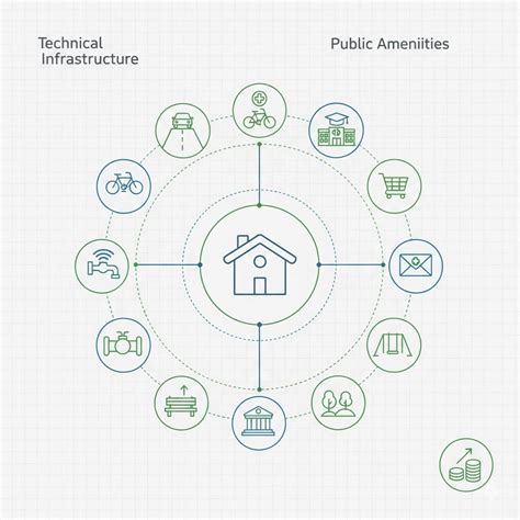 Vizualizácia faktorov ovplyvňujúcich cenu nehnuteľnosti