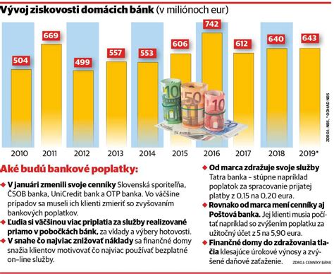 Infografika porovnávajúca poplatky za štandardné a zrýchlené konanie