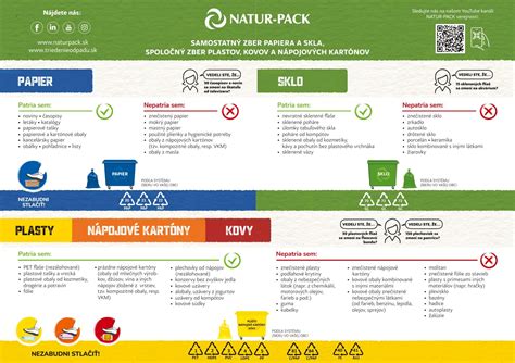 Infografika znázorňujúca správne triedenie odpadu v domácnosti.