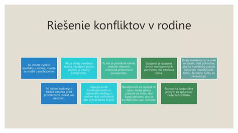 Schéma znázorňujúca postup pri riešení konfliktov v bytovom dome.