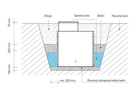 Diagram vodomernej šachty