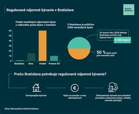 Infografika znázorňujúca porovnanie nákladov na bývanie v jednoizbovom byte (nájom vs. hypotéka)