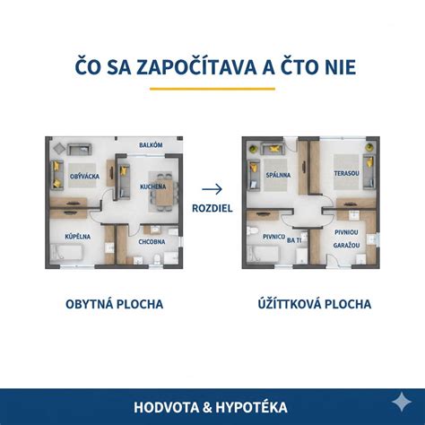 Infografika znázorňujúca rozdelenie nákladov na bývanie