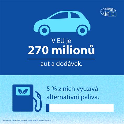 Infografika porovnávajúca spotrebu paliva rôznych typov traktorov