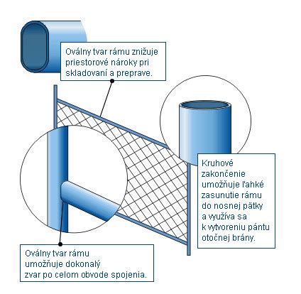 Detail spojenia dielcov mobilného oplotenia