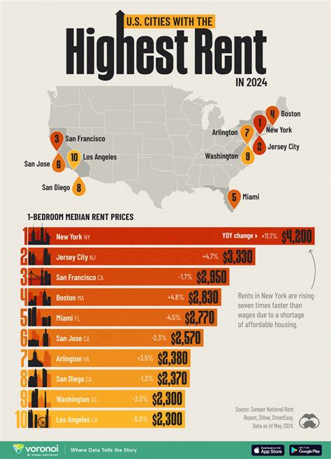 Infographic showing the average rent price of 2-room apartments in Trenčín by district