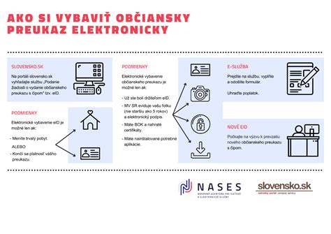 Ikona elektronického občianskeho preukazu