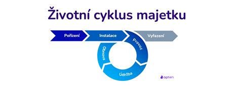 Schéma správy obecného majetku