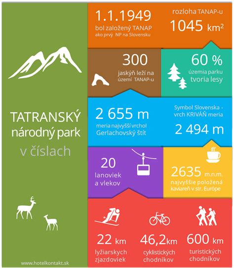 Infografika porovnávajúca veľkosti pozemkov v rôznych lokalitách