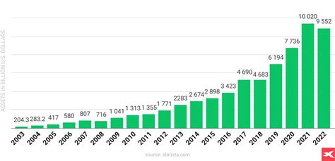Graf porovnávajúci výnosy z investícií do garáží a ETF