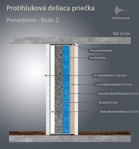 Diagram znázorňujúci konštrukciu zvukovo izolovanej steny