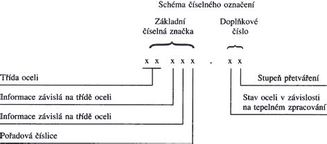 Štruktúra miestnych komunikácií