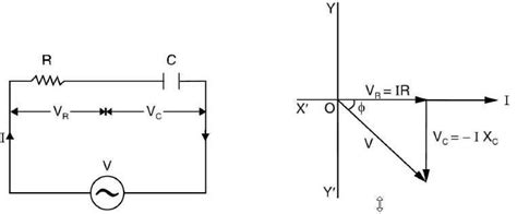 Diagram vzťahu ÚPN a PHRSR