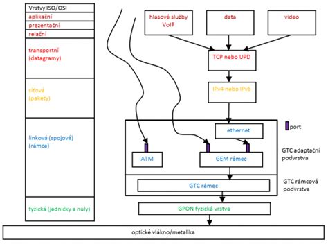 Zjednodušený model toku dát v modernizovanom katastrálnom systéme