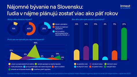 Graf porovnávajúci náklady na nájomné bývanie a bývanie vo vlastnom