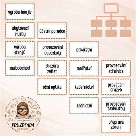 Ilustrácia znázorňujúca rôzne druhy voľných živností