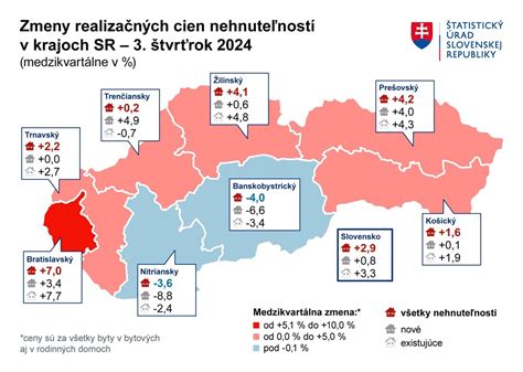 Infografika zobrazujúca priemerné ceny nehnuteľností v Bratislave