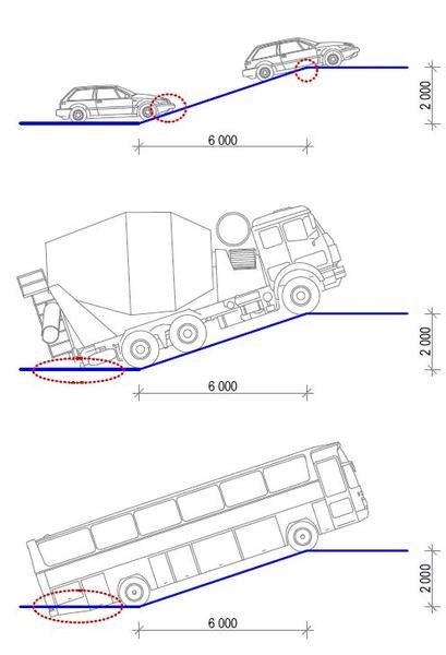 Diagram zobrazujúci optimálny sklon nájazdu do garáže