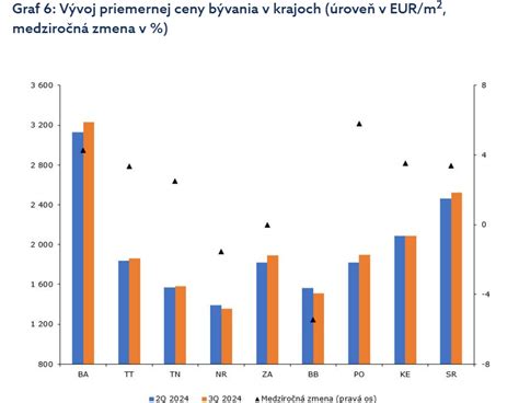 Vizualizácia vzťahu medzi jazykom a vnímaním
