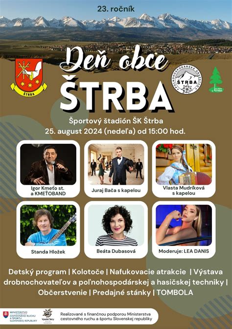 Mapa obce Štrba a okolia s vyznačenými Vysokými Tatrami