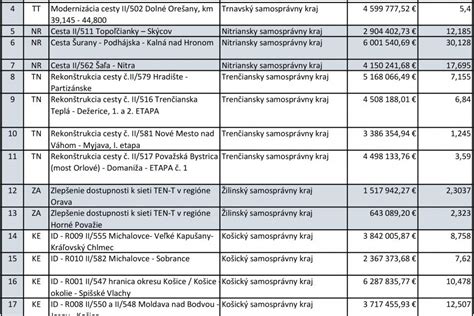Mapa ciest II. a III. triedy
