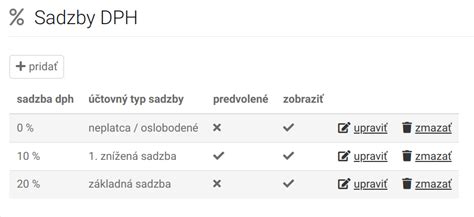 Sadzby DPH na ubytovacie služby