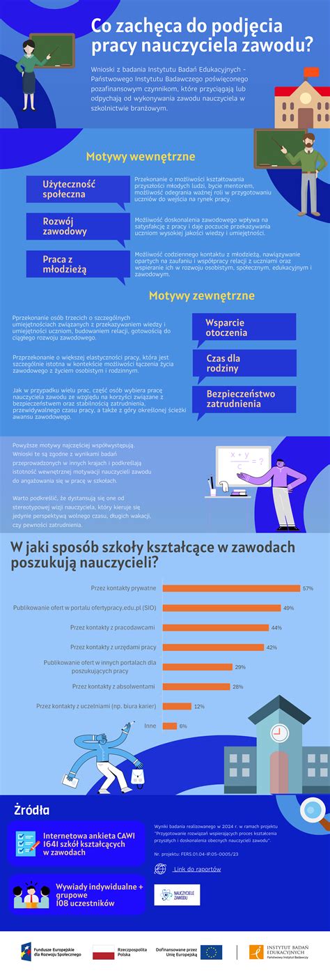 Infografika: Vlastníctvo nehnuteľností