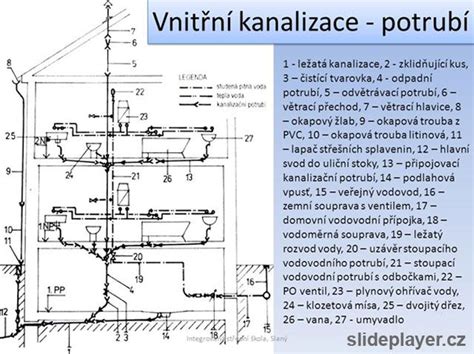 Vizualizácia teplovodných potrubí pod zemou
