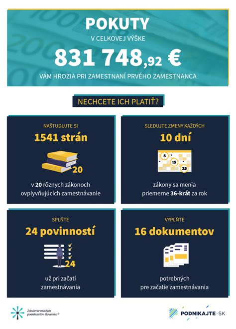 Infografika o výške pokút podľa závažnosti priestupku